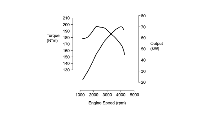 A01EZAEE01