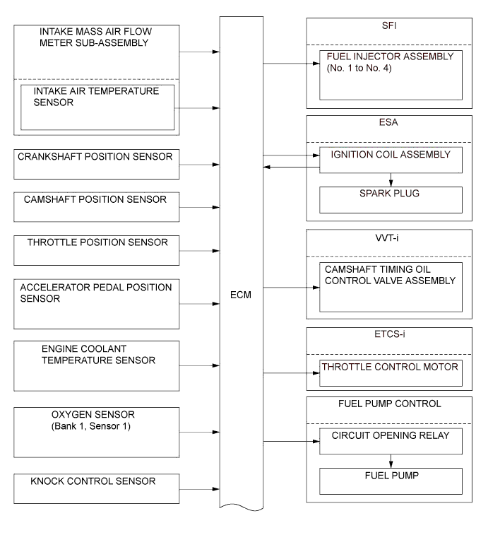 A01EZB4E01