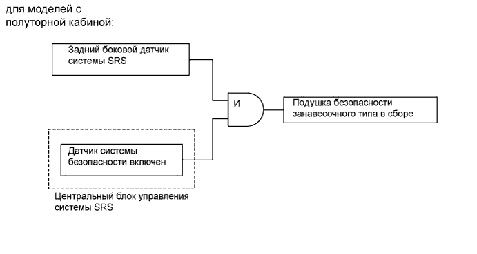 A01EZBOE01