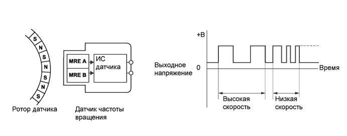 A01EZE7E01