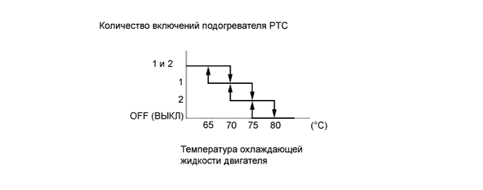 A01EZF5E01