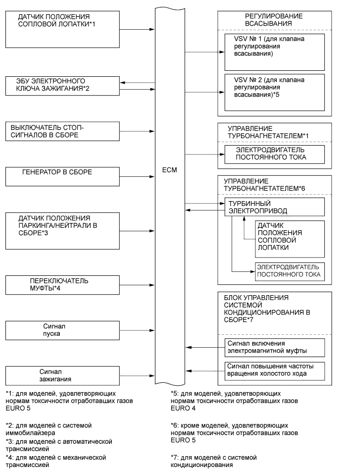 A01EZF6E01