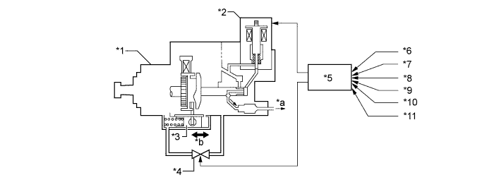 A01EZFZE01