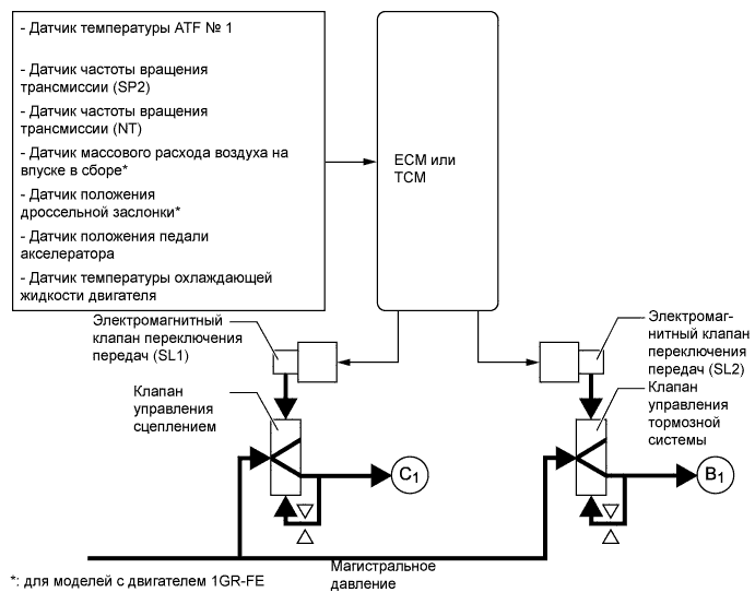 A01EZGKE01