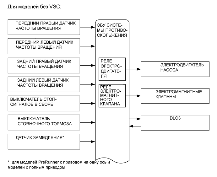 A01EZGLE01