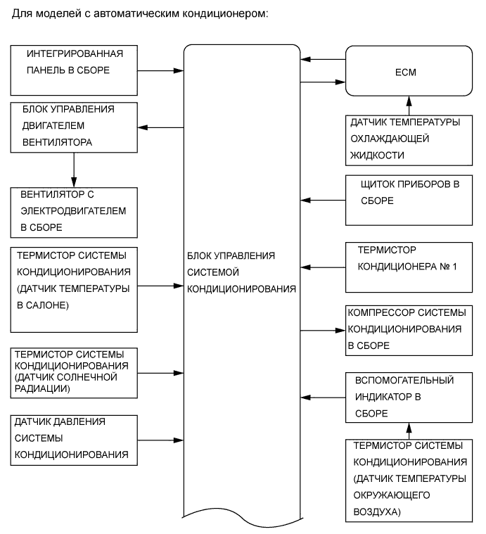 A01EZHIE01