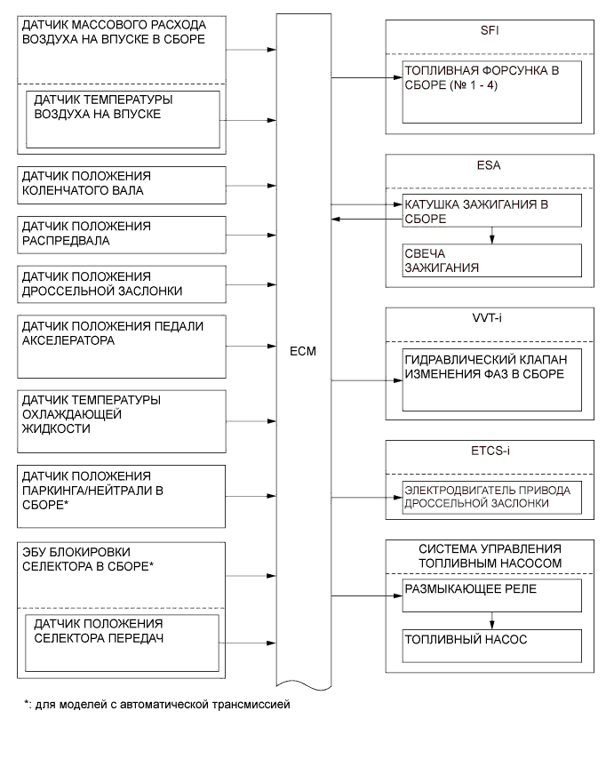 A01EZIZE01