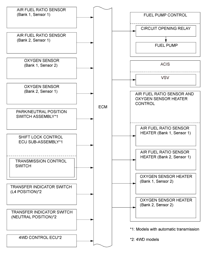 A01EZJ2E01