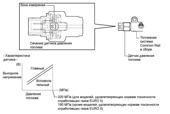 A01EZJHE01