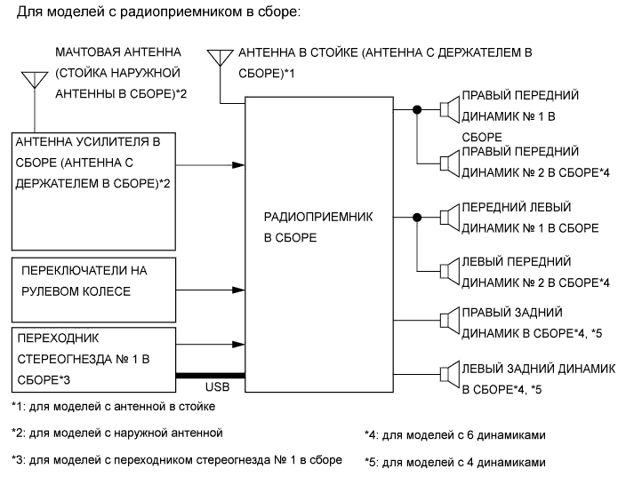 A01EZLNE09