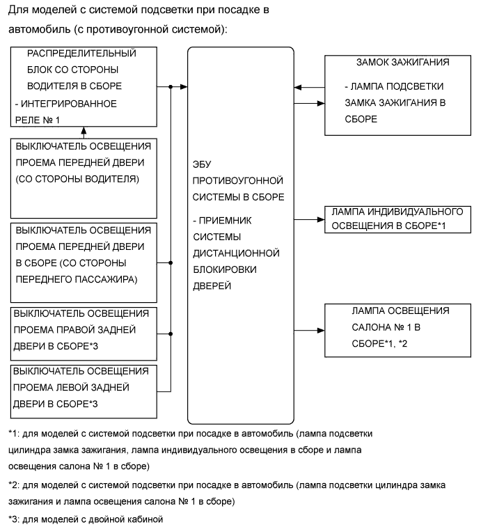 A01EZLTE01