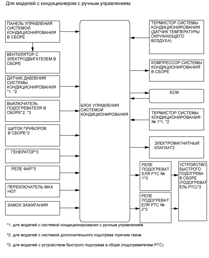 A01EZPIE01