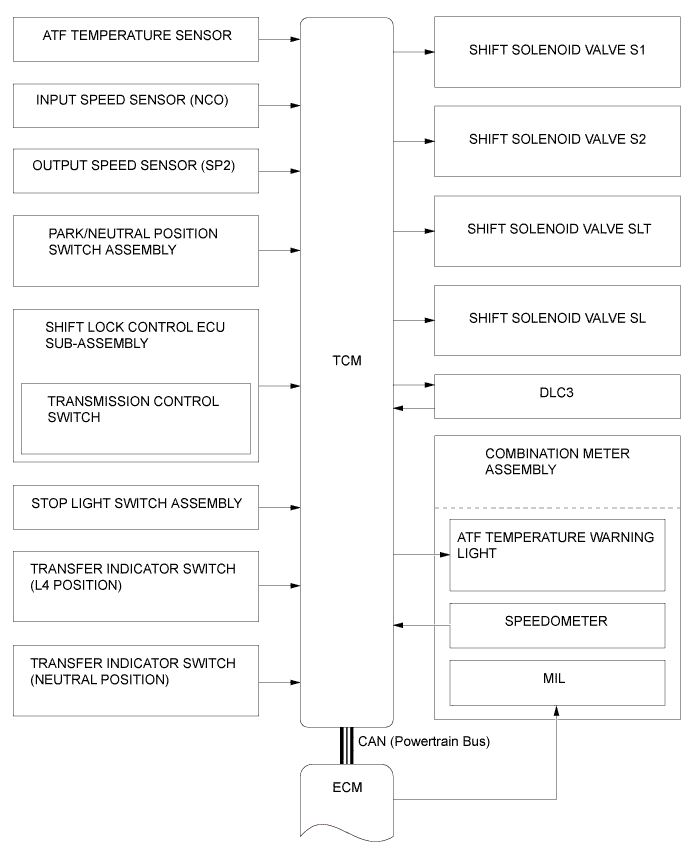 A01EZQJE01