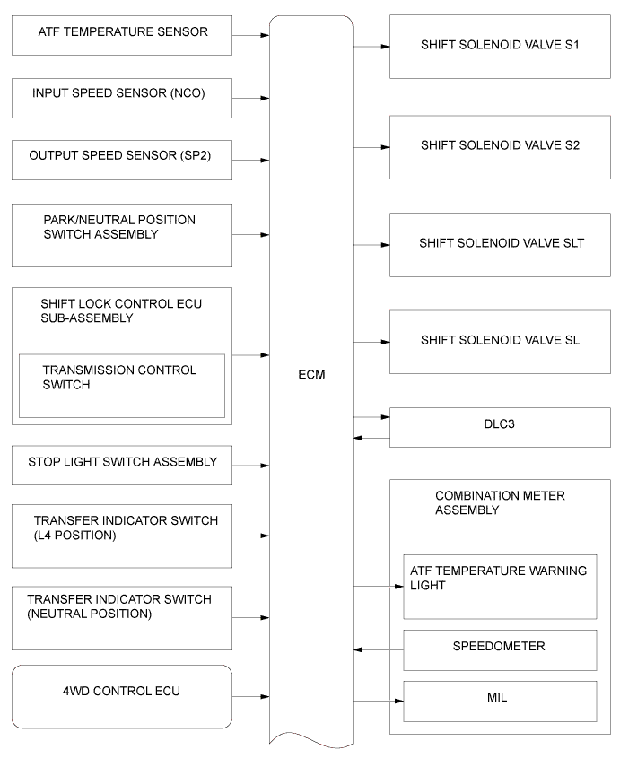 A01EZROE01