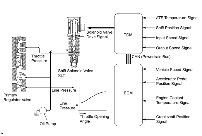 A01EZSLE01