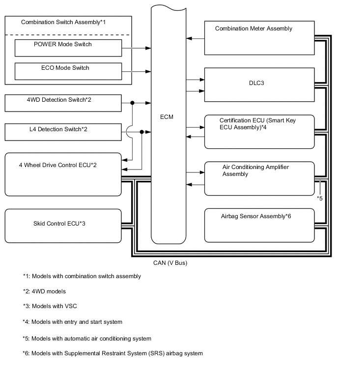 A01SA3OE01