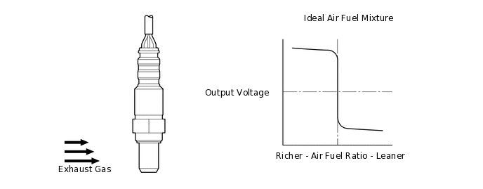 A330219E01