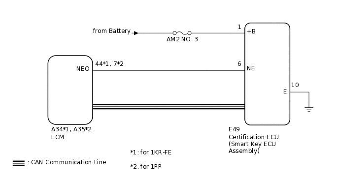 B344993E10