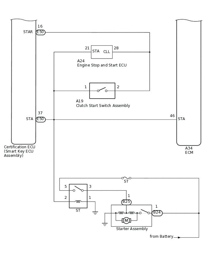 B519679E01