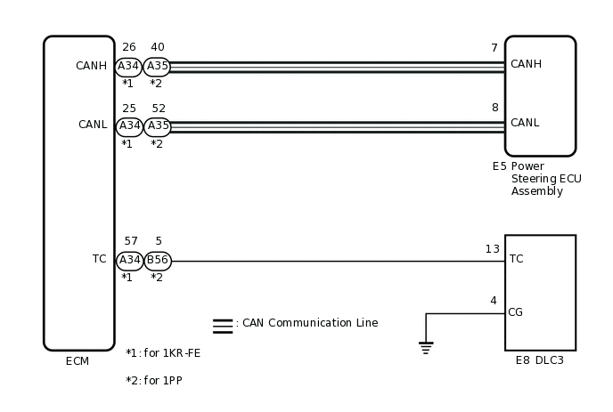 C302892E02