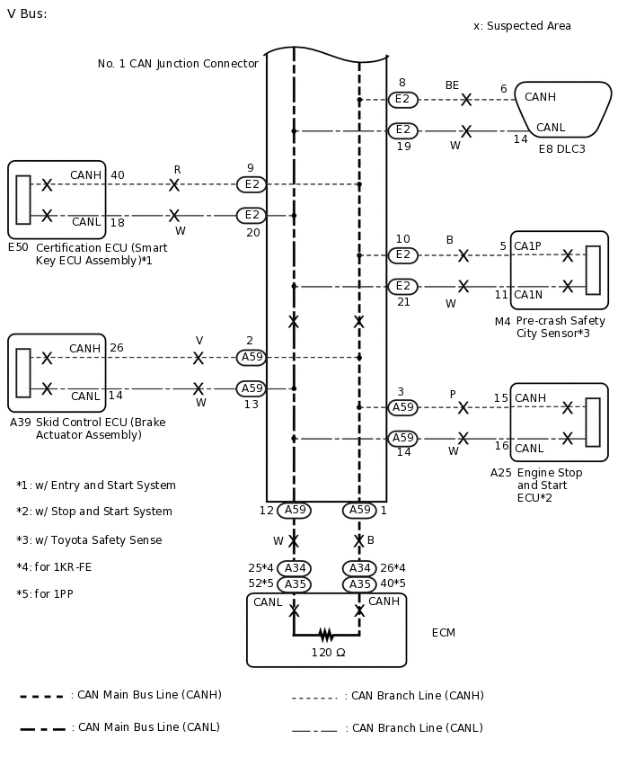 C328535E01