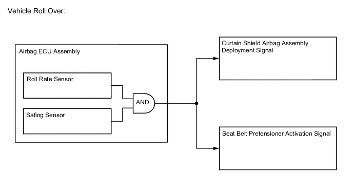 A004GM3E01