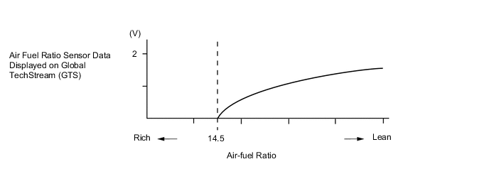 A00YYILE03