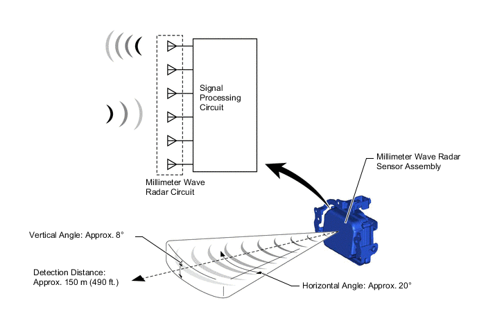 A01QFCAE01