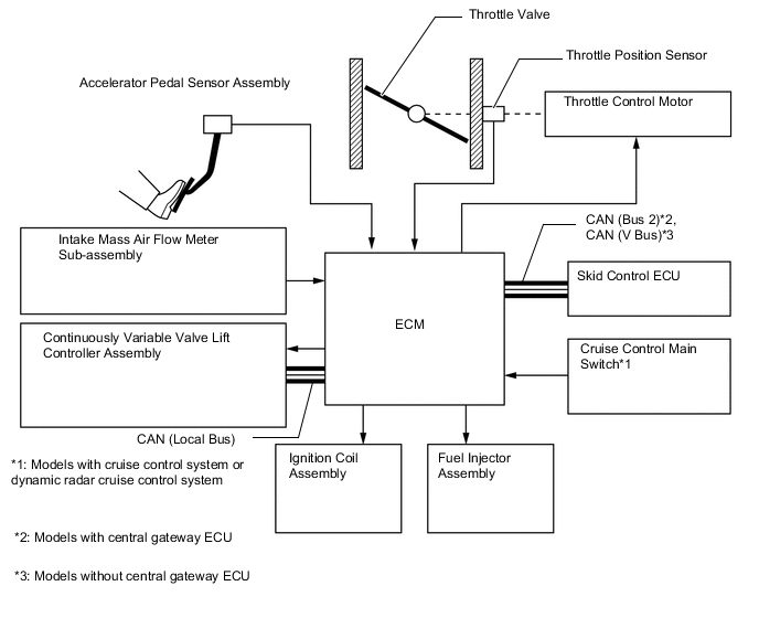 A01QFDLE06