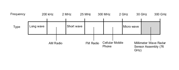 A01QFP2E21