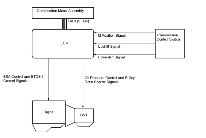 A01QFTUE01