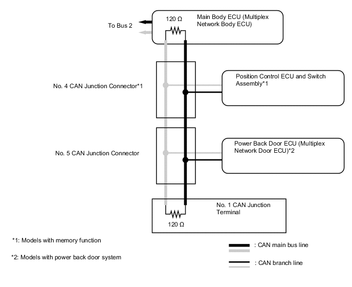 A01V2BCE05