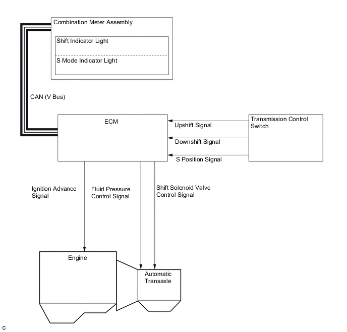 A01V2CIE04