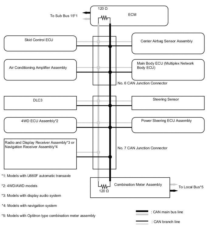 A01V2ECE02