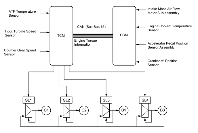 A01V2FME01