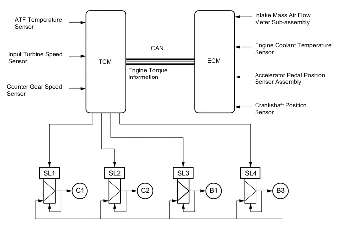 A01V2FME03