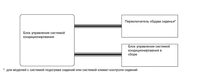 A01VME5E01