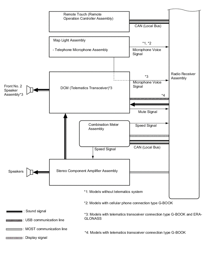 A01XC60E01