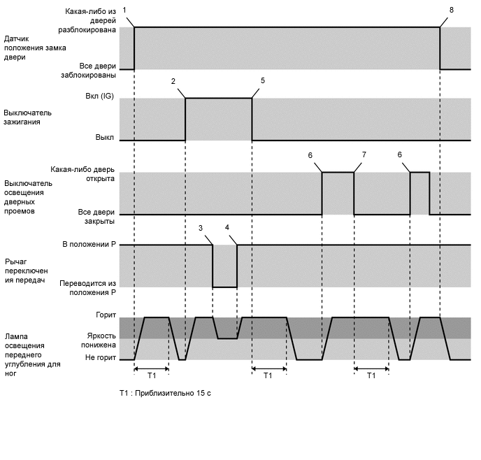 A01IDCTE02