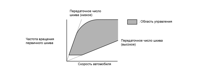 A01IDCZE01