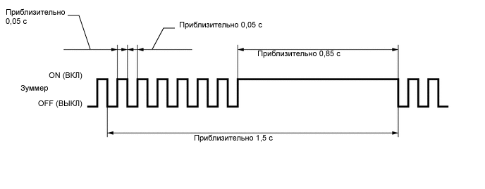 A01IDE3E02