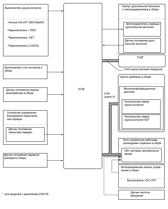 A01IDEZE01