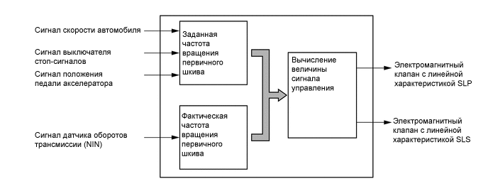 A01IDHLE03