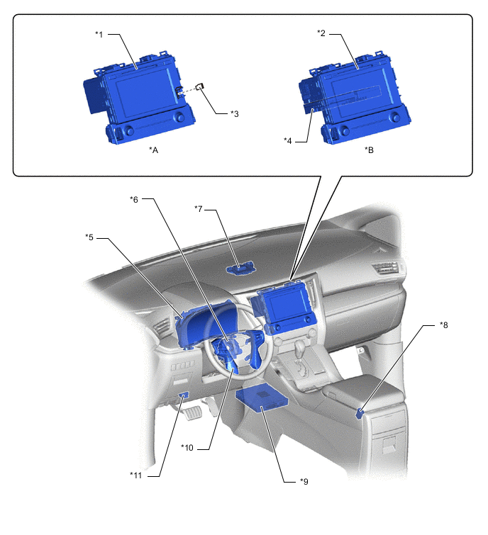 A01IDMPC01