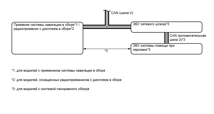 A01IDPNE01