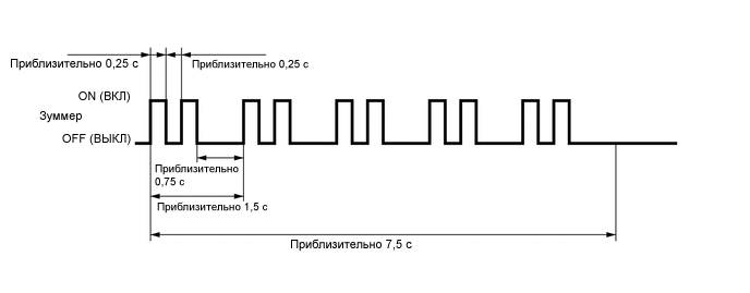 A01IDVTE02