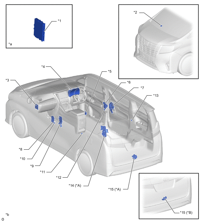 A01IE2RC03