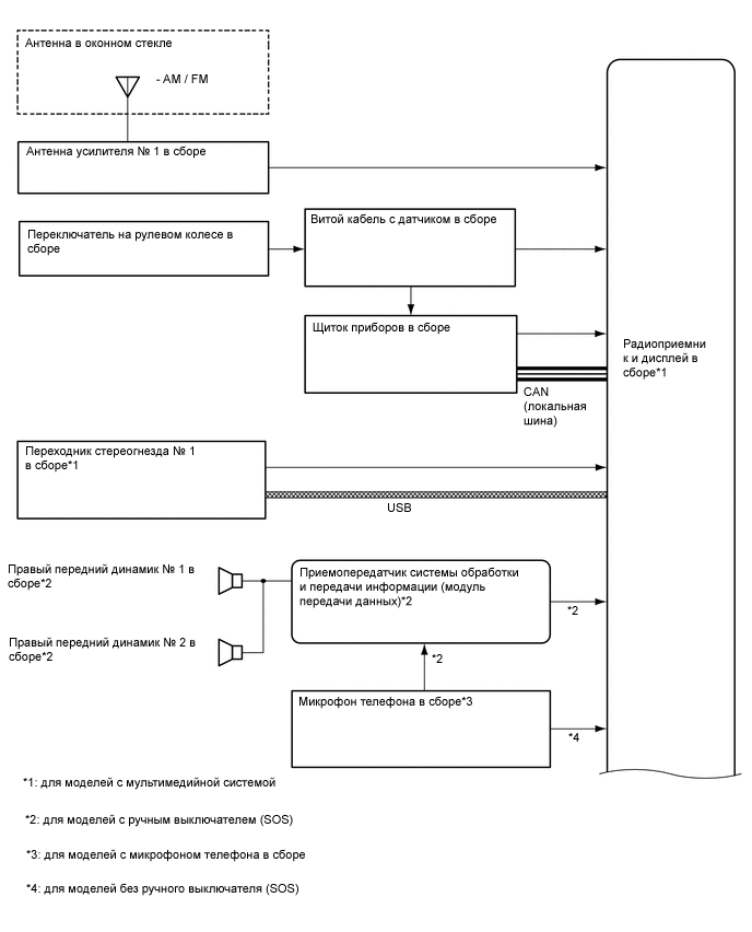 A01UK9OE02