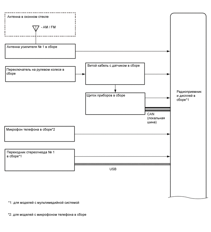 A01UKBHE04