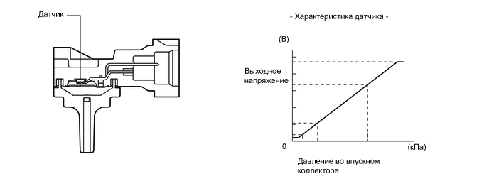 B0020BCE03